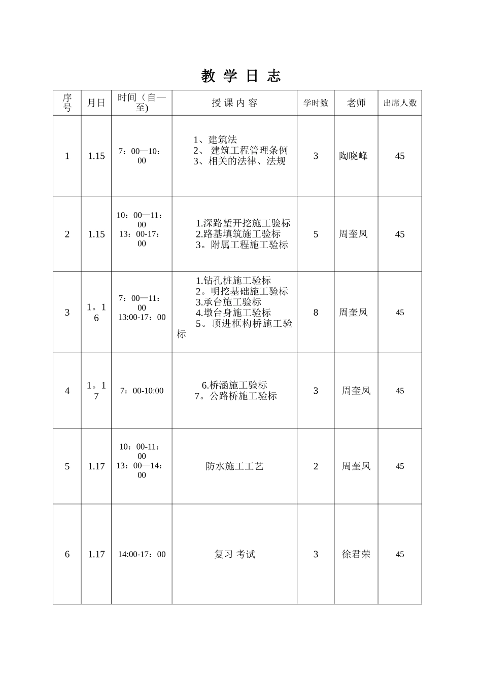 培训实施记录_第3页
