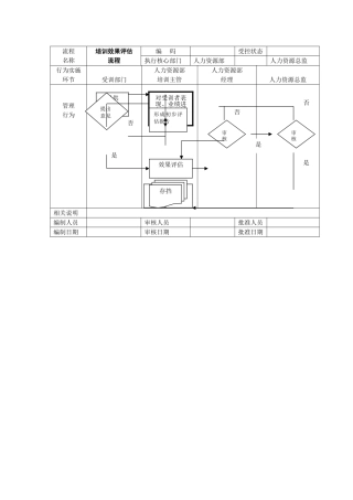 培训效果评估流程