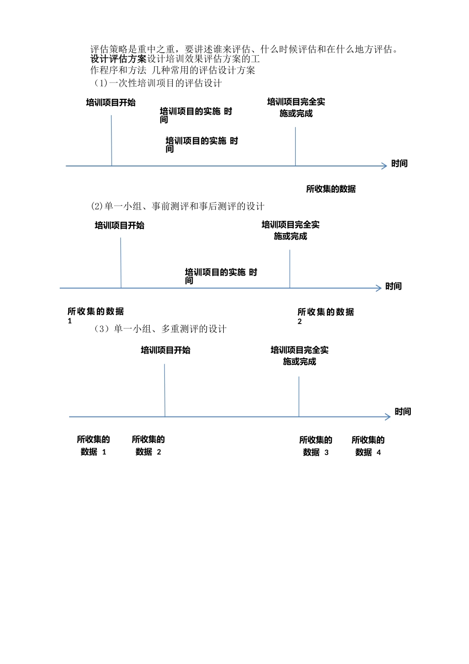 培训效果评估的工作流程_第3页