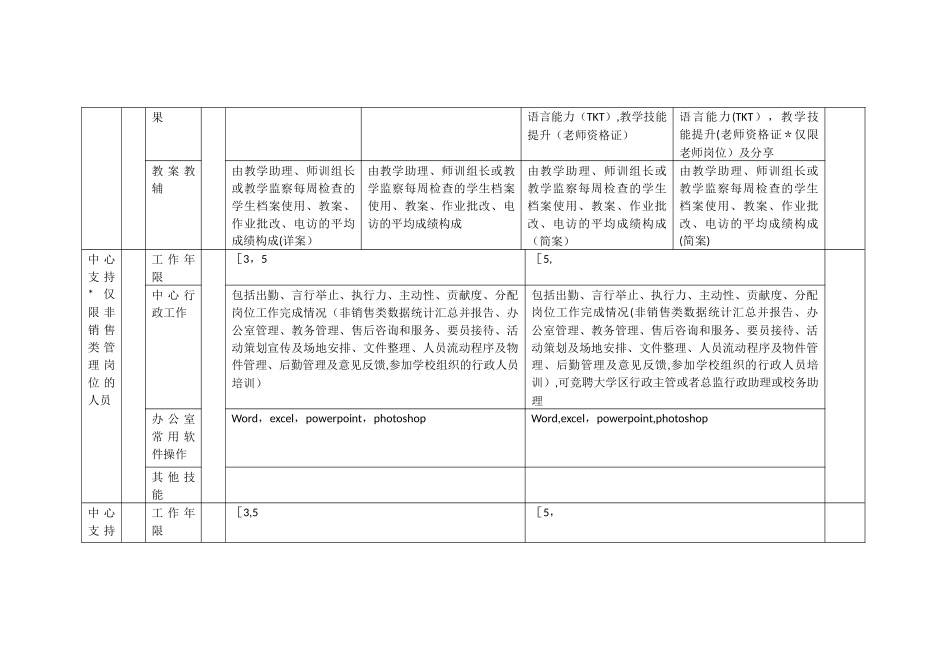 培训机构教师绩效考核指标参考模板_第2页
