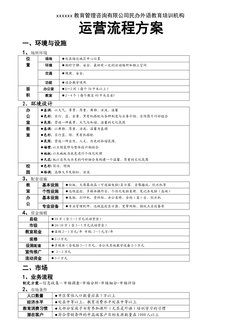 培训机构运营方案(工具)_第1页