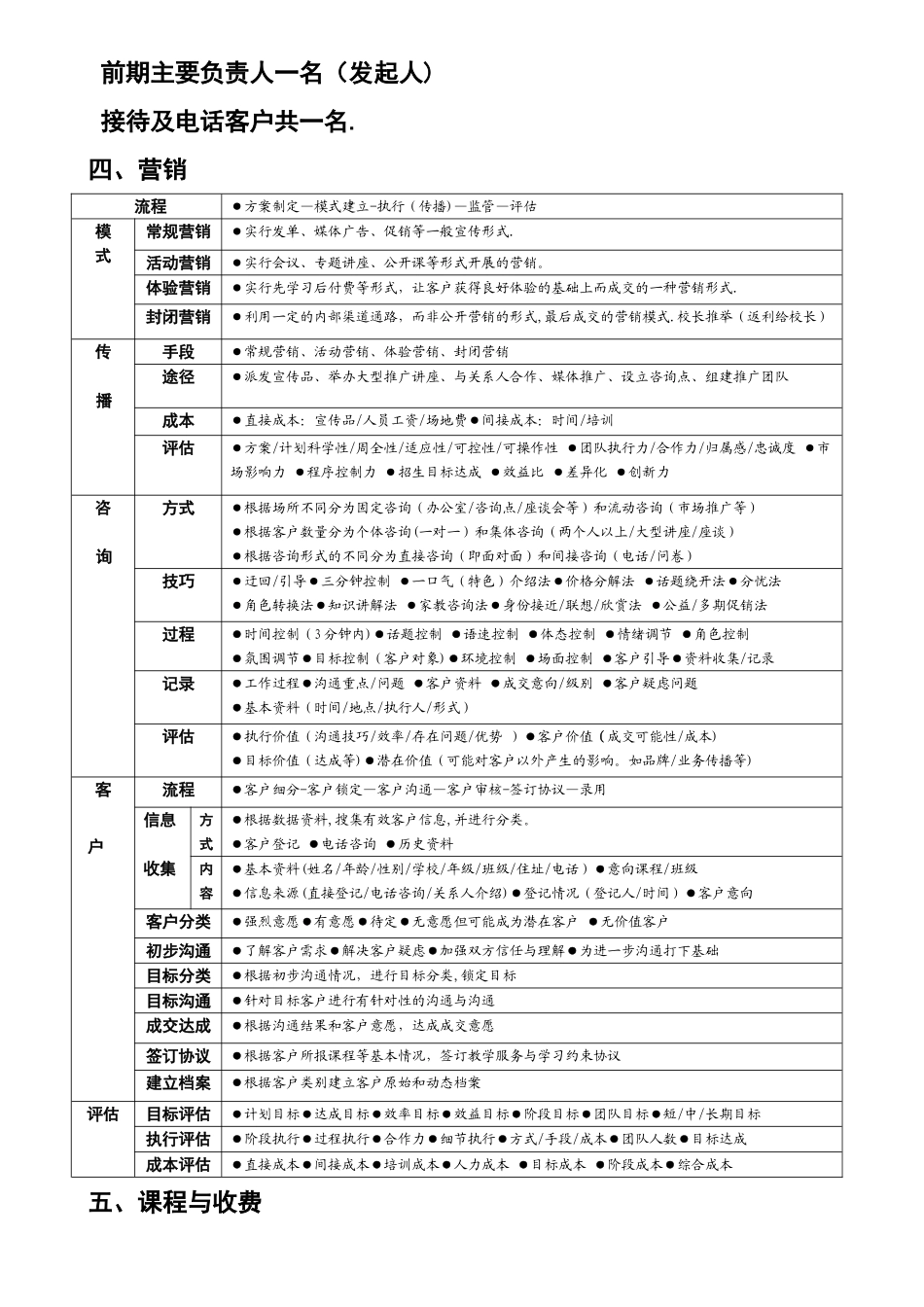 培训机构运营方案--成本核算_第2页