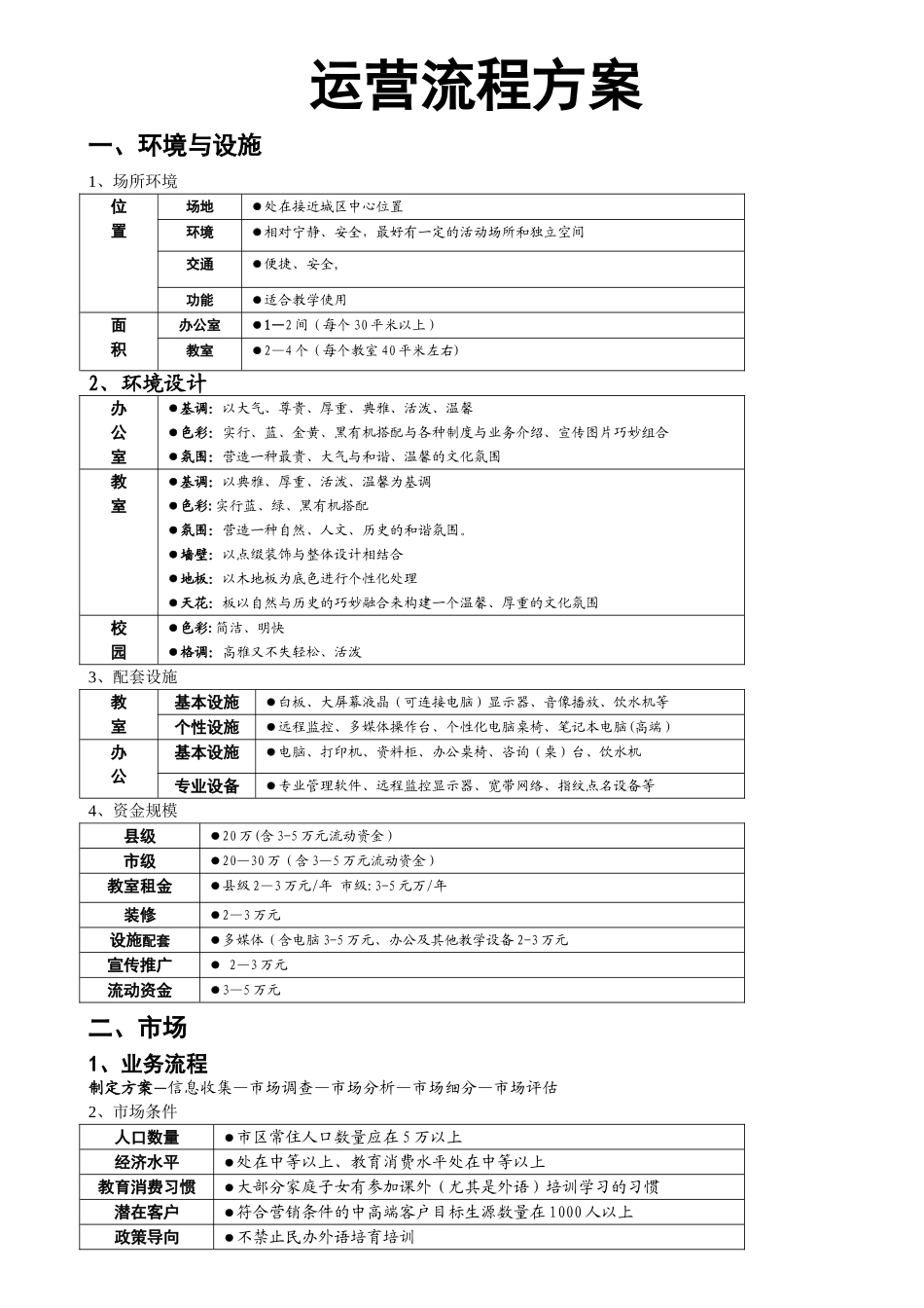 培训机构运营方案_第1页
