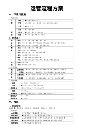 培训机构运营方案