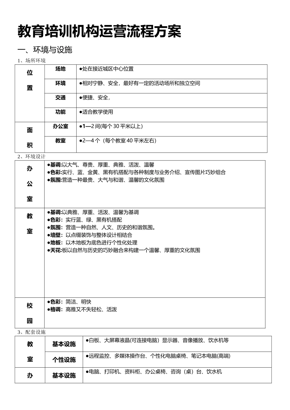 培训机构运营流程的方案_第1页