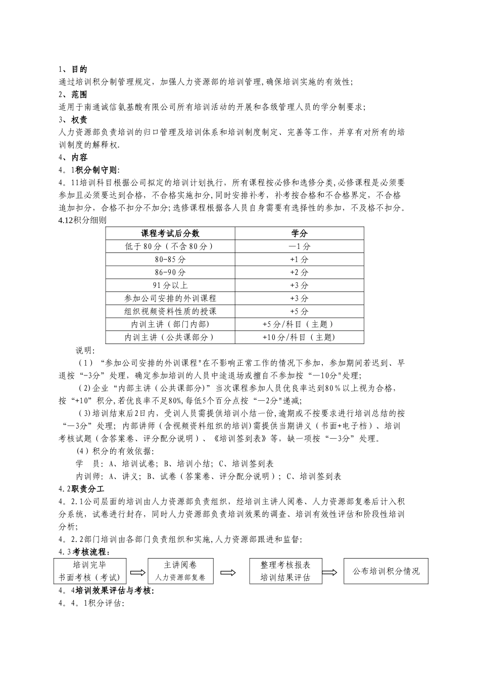 培训积分制管理办法_第1页