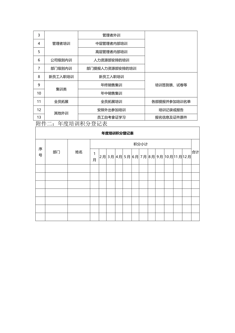 培训积分管理办法_第3页