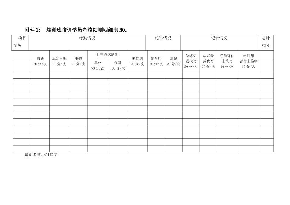培训考核细则_第3页