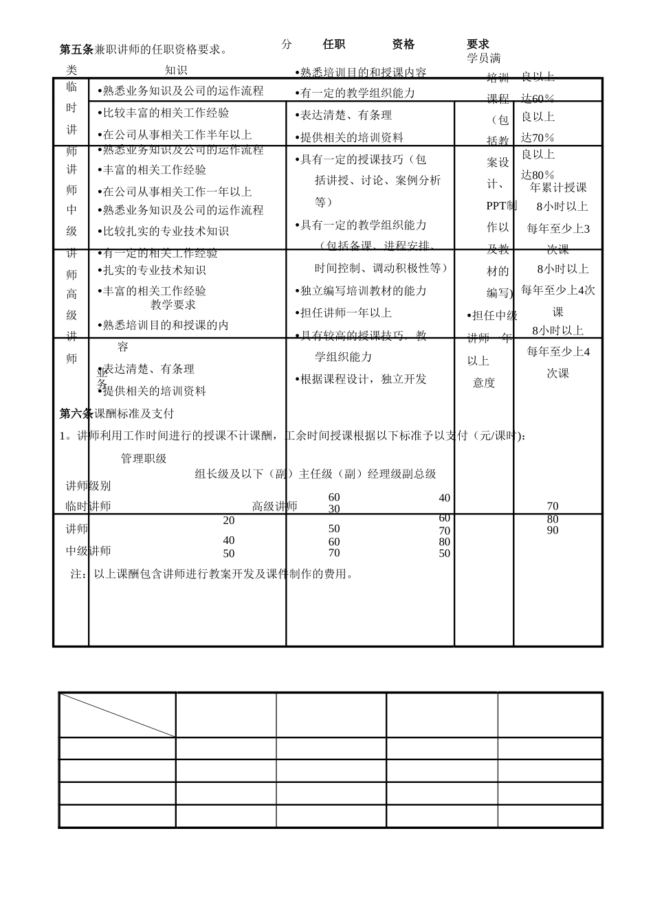培训讲师管理办法_第2页