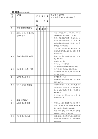 培训讲师考核评分表
