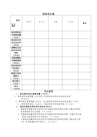 培训讲师评分表