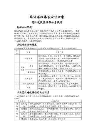 培训课程体系设计方案