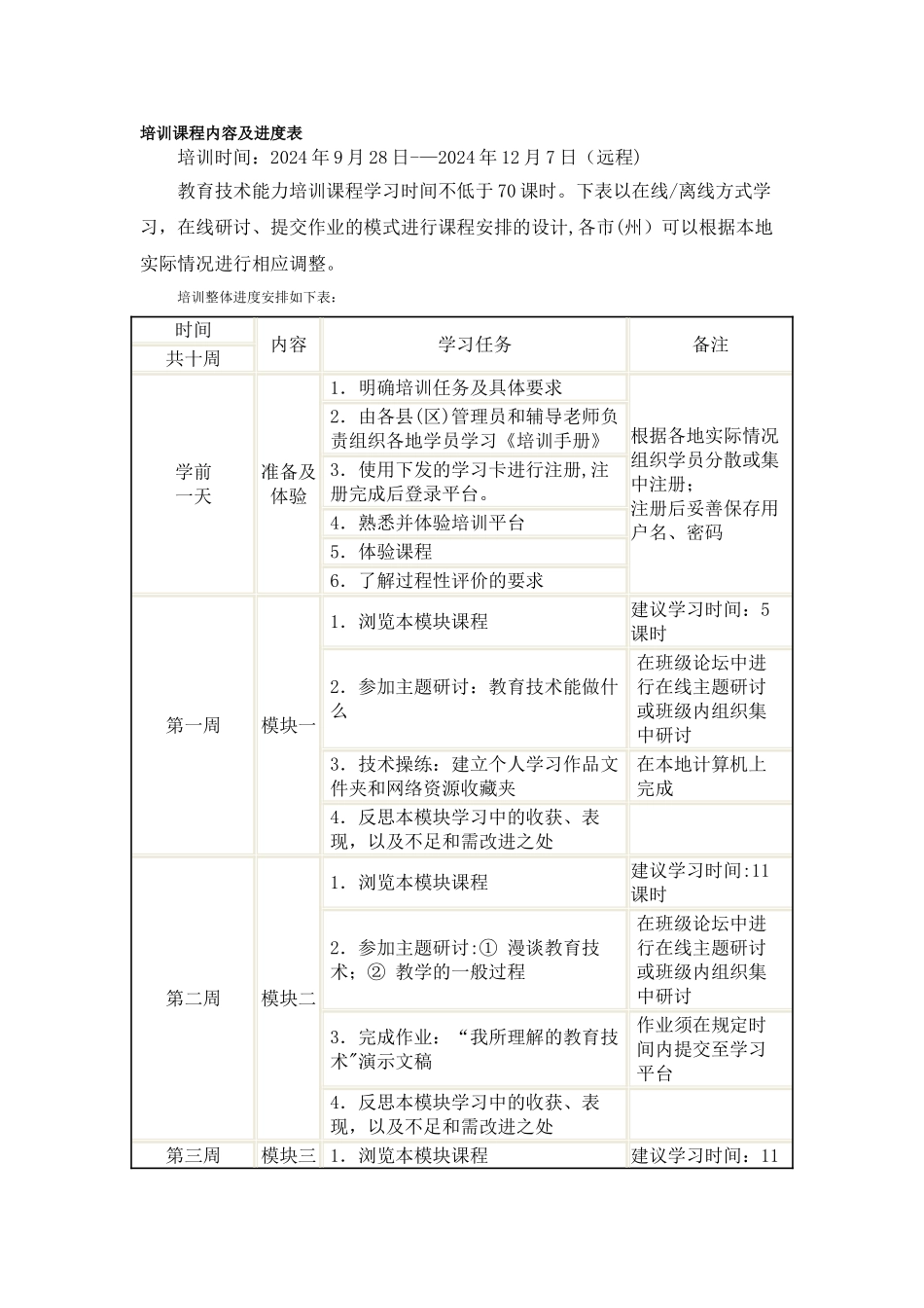 培训课程内容及进度表_第1页