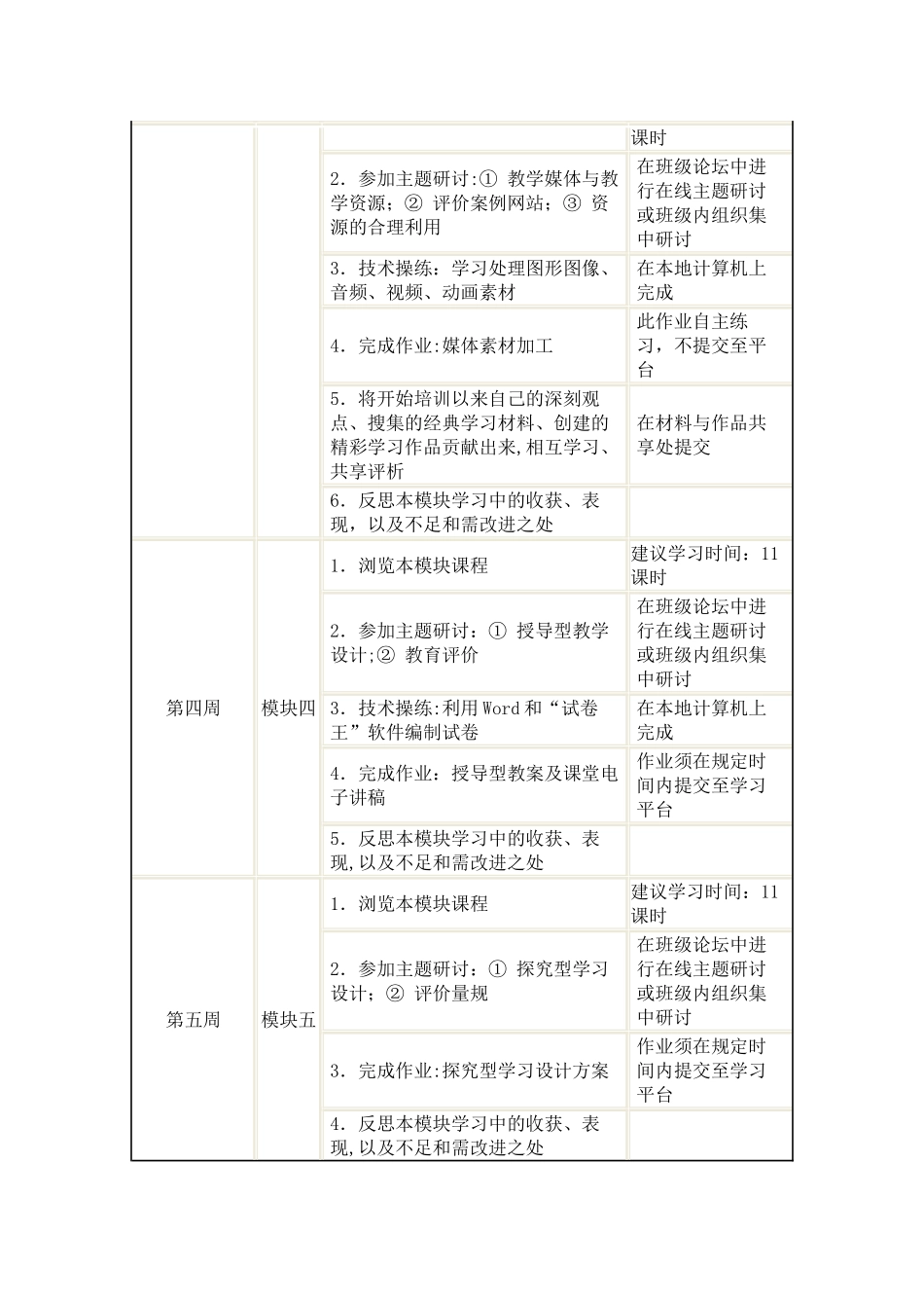 培训课程内容及进度表_第2页