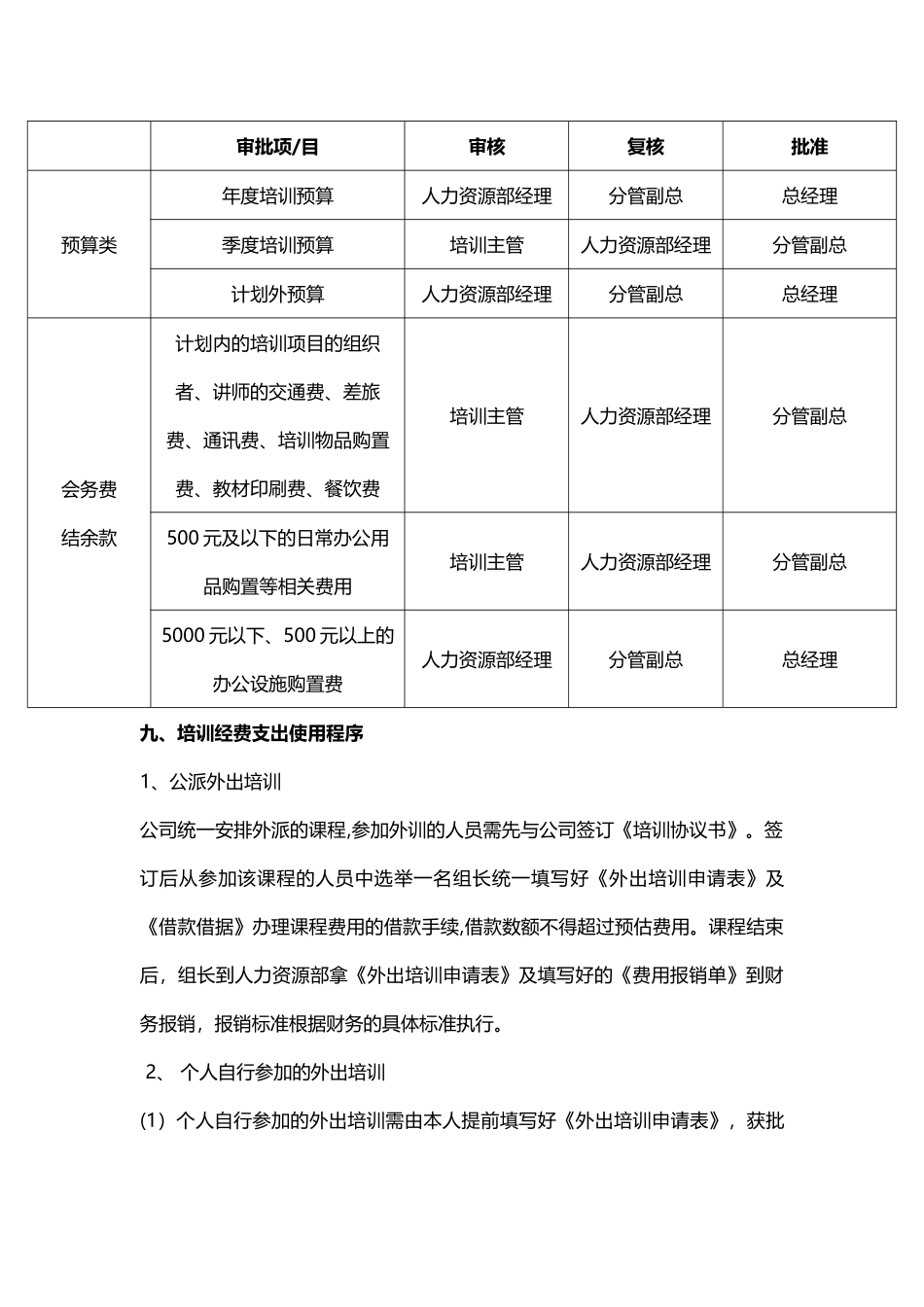 培训费用管理制度_第3页