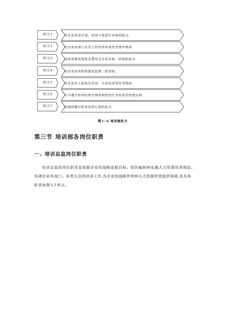 培训部各岗位职责_第2页