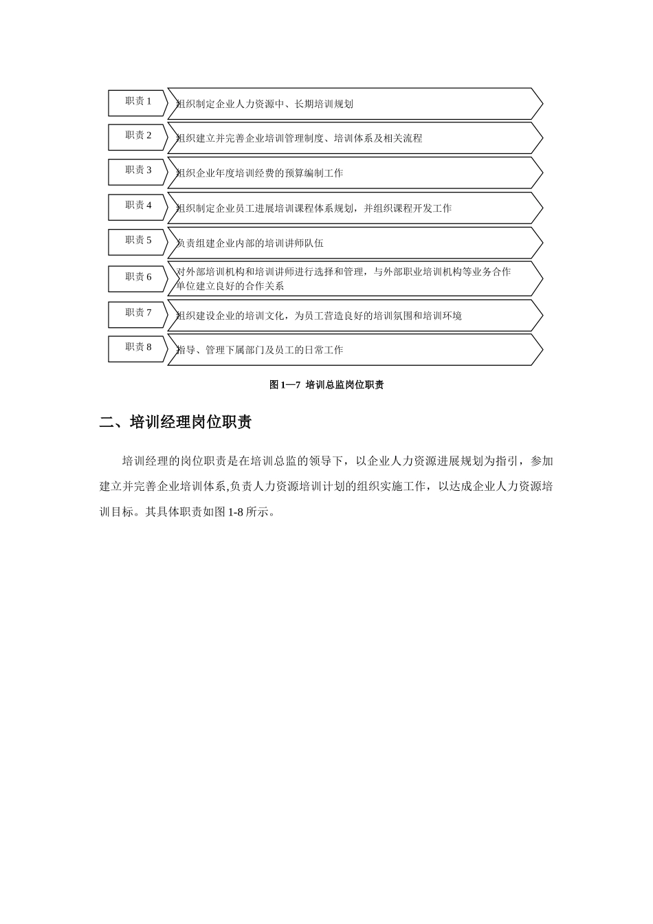 培训部各岗位职责_第3页