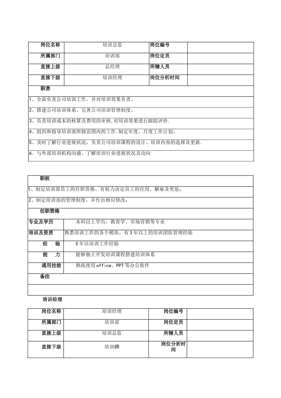 培训部各职位岗位职责_第2页