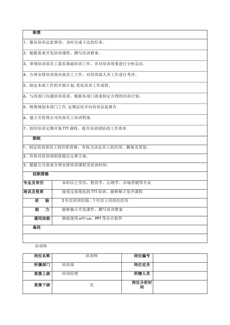 培训部各职位岗位职责_第3页