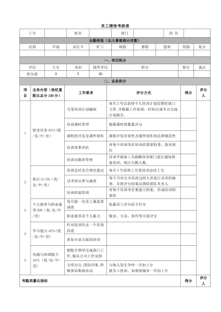 培训部绩效考核表