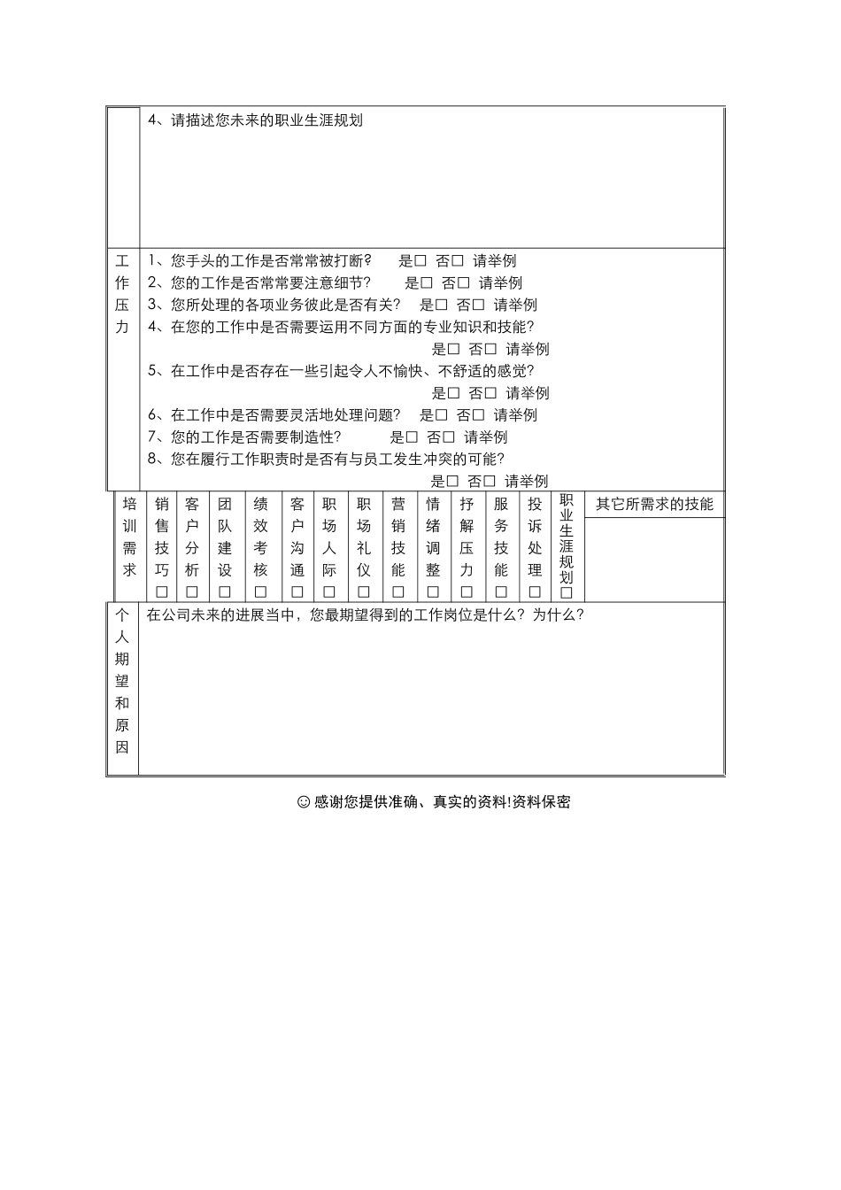 培训需求访谈表_第2页
