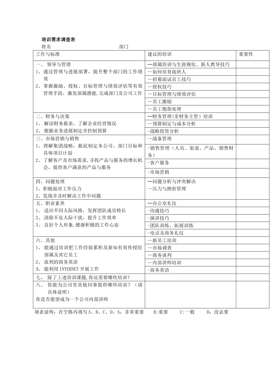 培训需求调查表(制度范本、DOC格式)_第1页