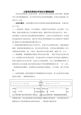 培训项目开班仪式流程