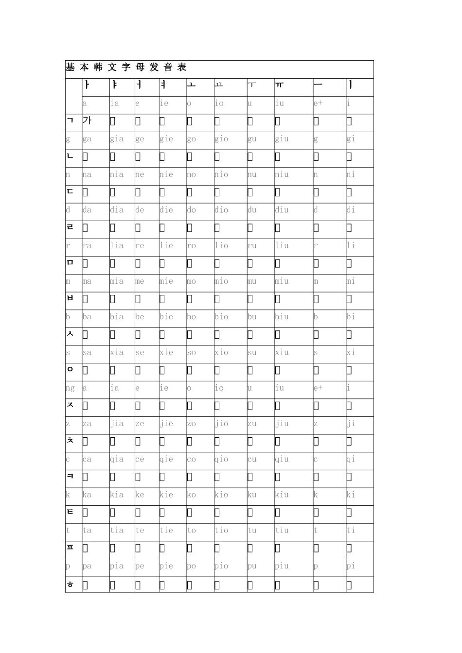 基-本-韩-文-字-母-发-音-表_第1页