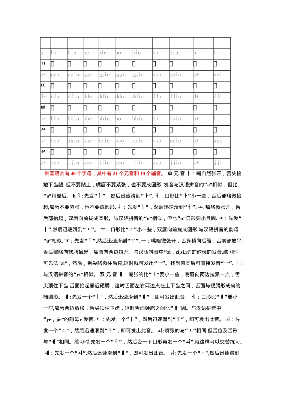 基-本-韩-文-字-母-发-音-表_第2页