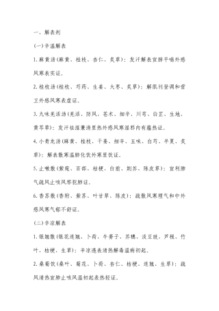 2025年中医主治医师考试方剂学复习笔记