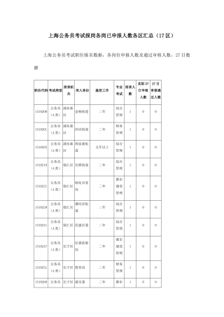 2025年上海公务员考试报岗各岗已申报人数各区汇总17区