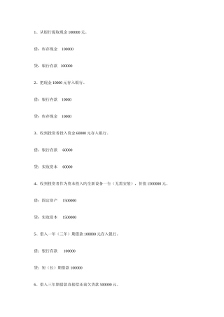 2025年必背会计分录
