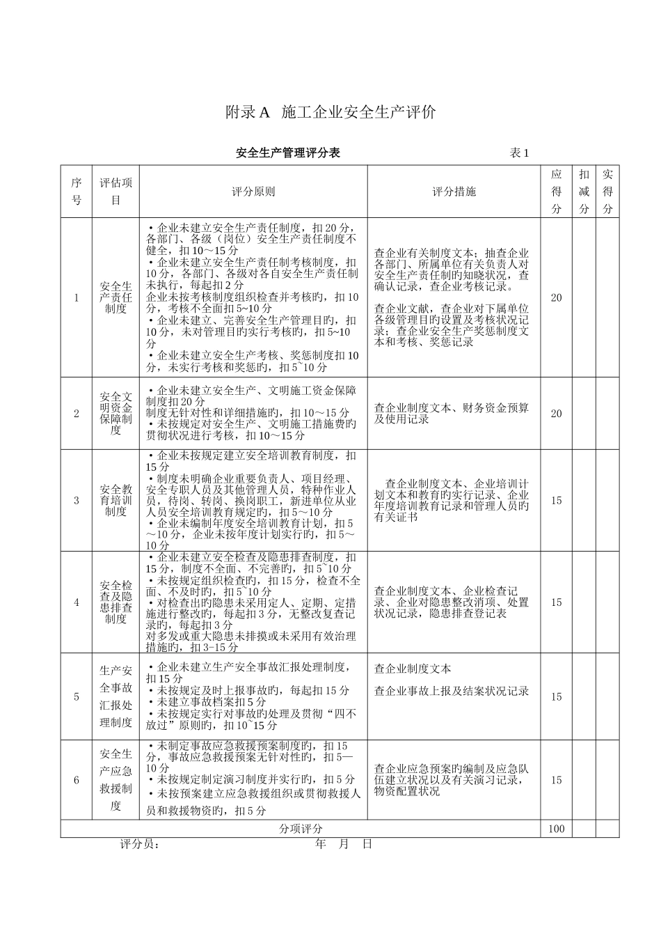 2025年全套标准表格_第2页