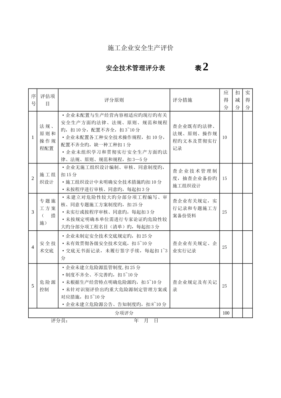 2025年全套标准表格_第3页