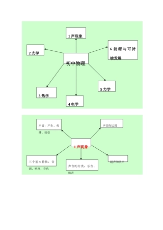 2025年初中物理知识点概要