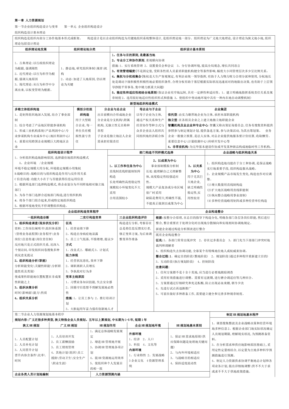 2025年二级人力资源管理师考试总复习资料_第1页