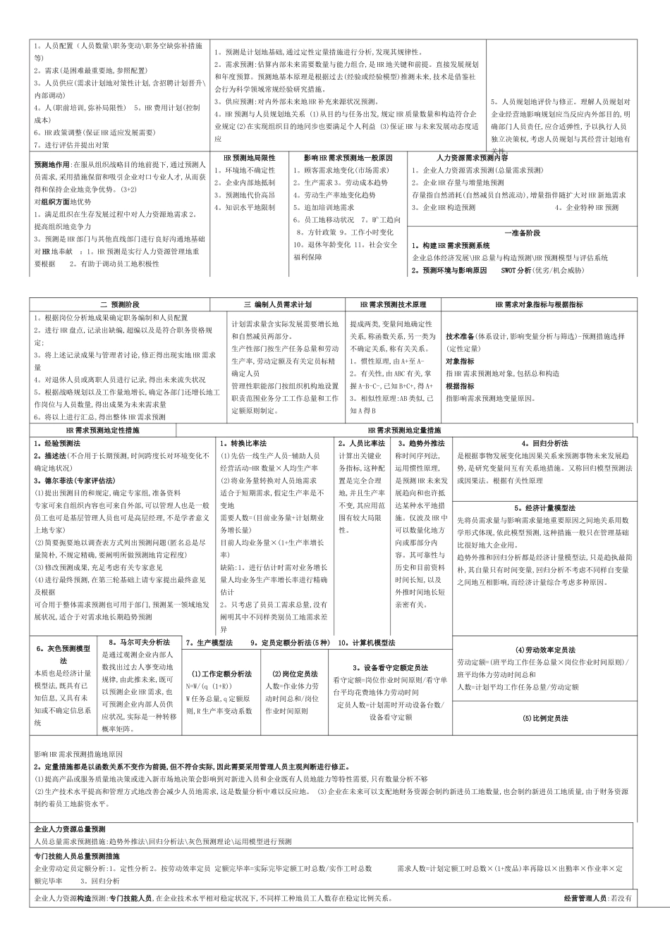 2025年二级人力资源管理师考试总复习资料_第2页