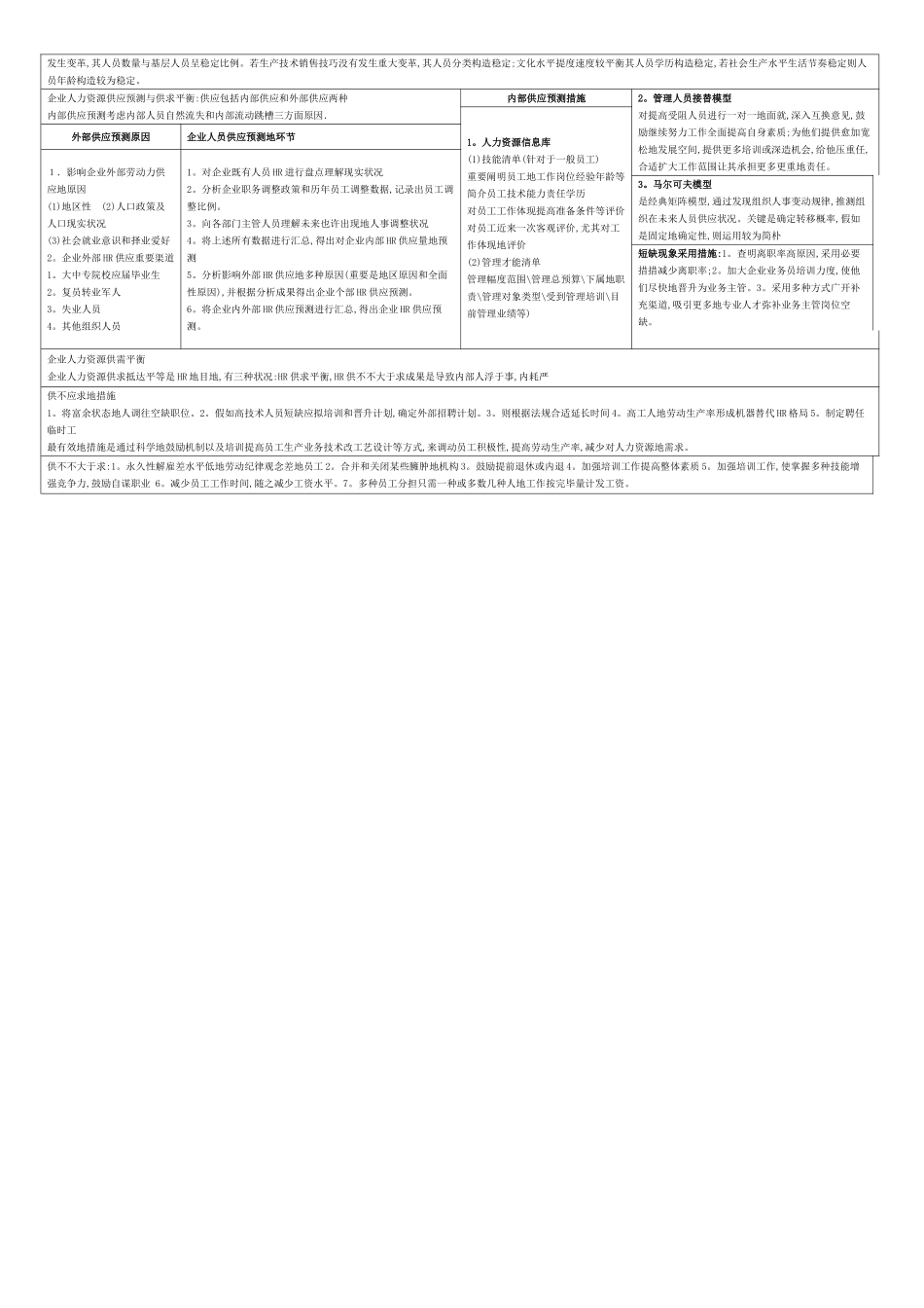 2025年二级人力资源管理师考试总复习资料_第3页