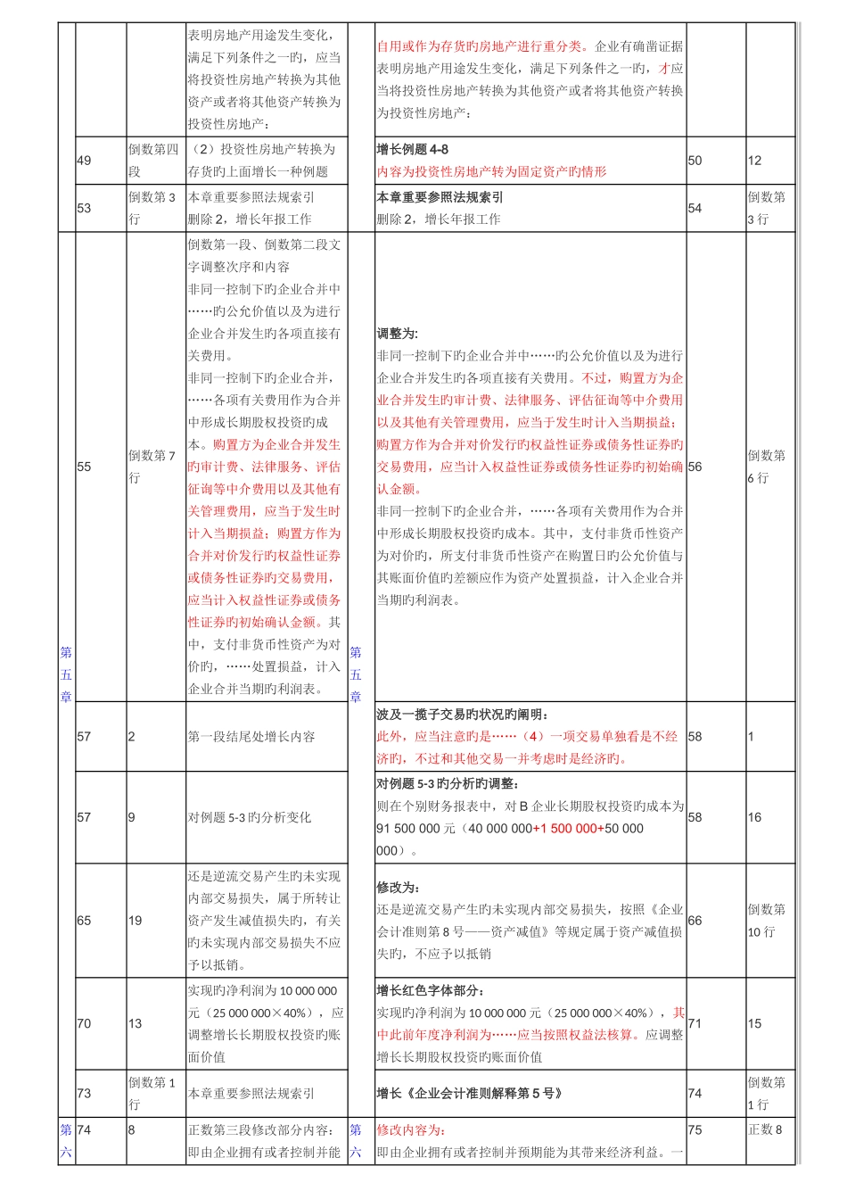 2025年中级会计职称中级会计实务教材变化对比_第3页