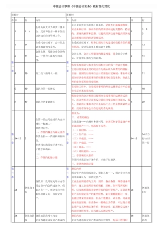 2025年中级会计职称中级会计实务教材变化对比