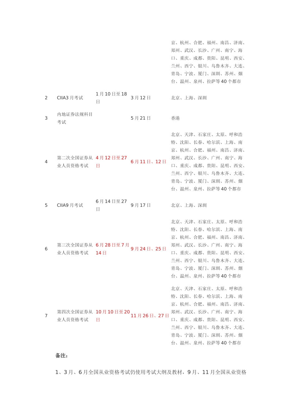 2025年几位通过证券从业资格考试的宝贵总结份自己要考试了在此分享方便自己和大家_第2页