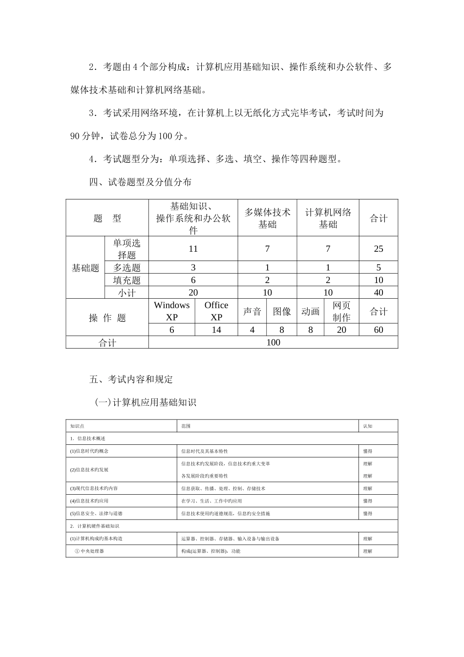 2025年上海市高等学校计算机等级考试_第2页