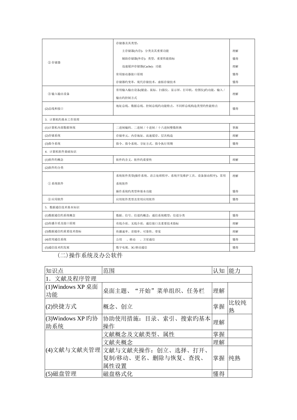 2025年上海市高等学校计算机等级考试_第3页