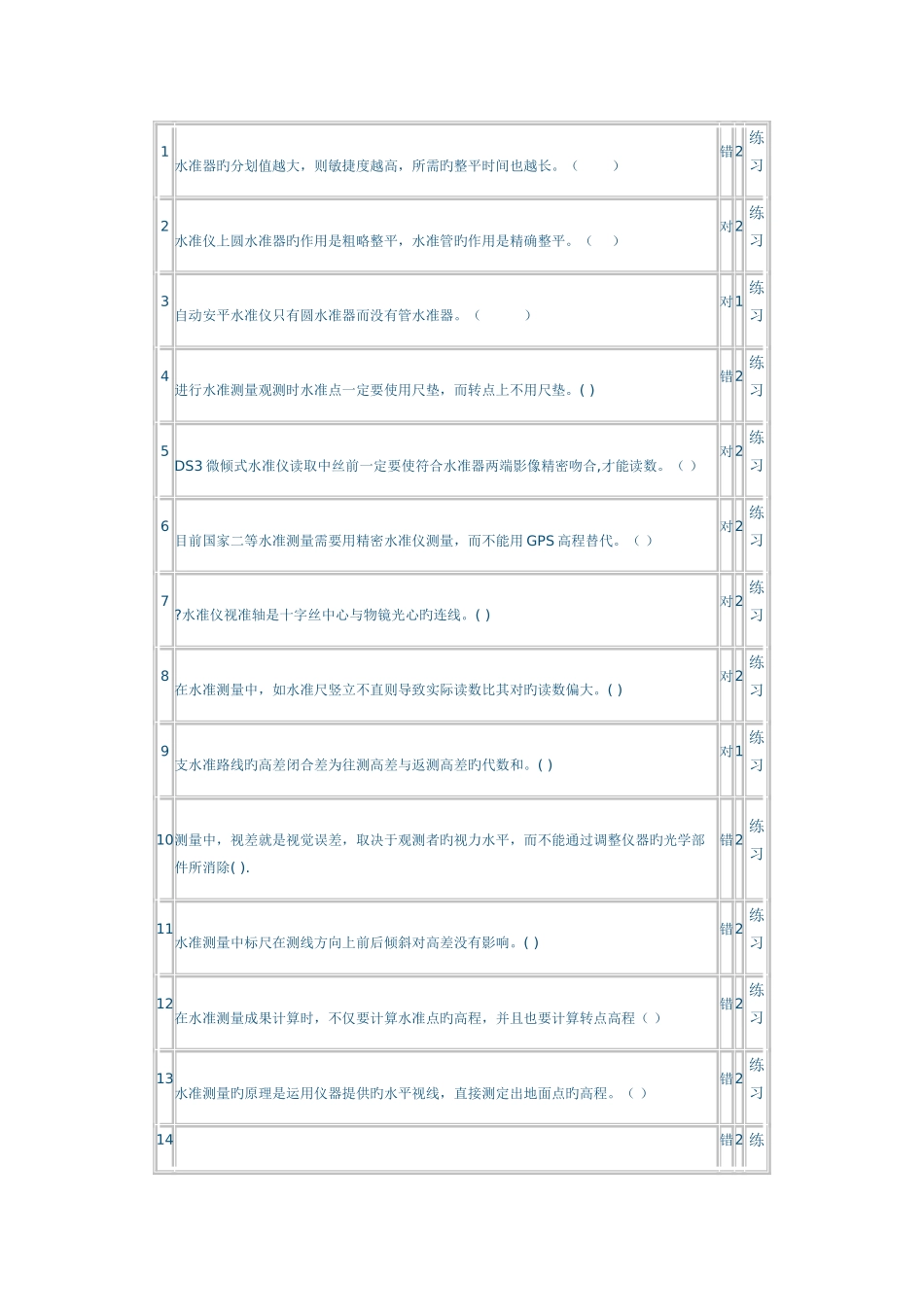 2025年全国水利高职竞赛试题库水准测量_第1页