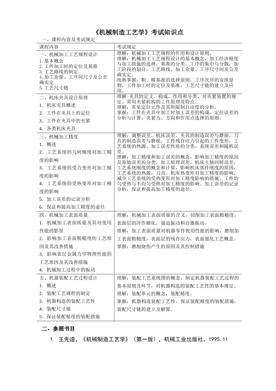 2025年《机械制造工艺学》考试知识点_第1页
