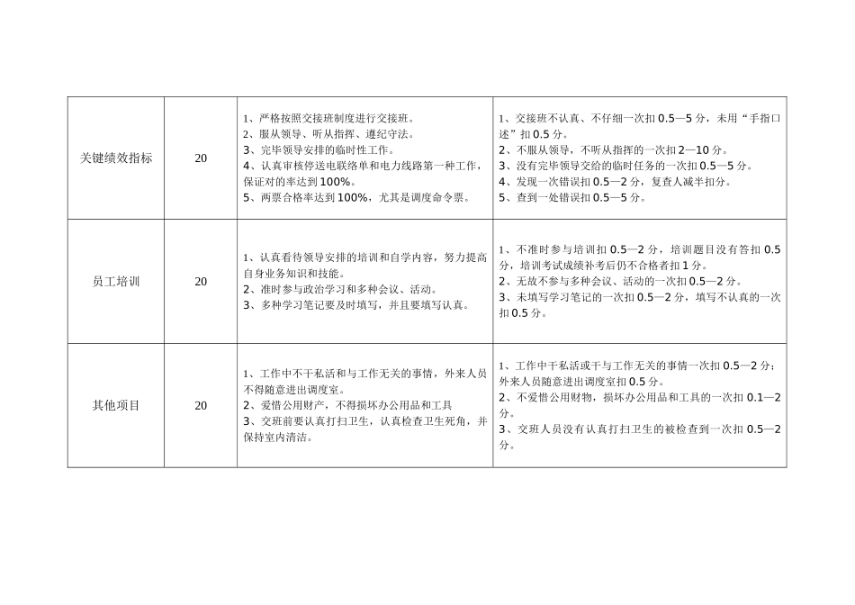 2025年新调度员考核细则_第3页