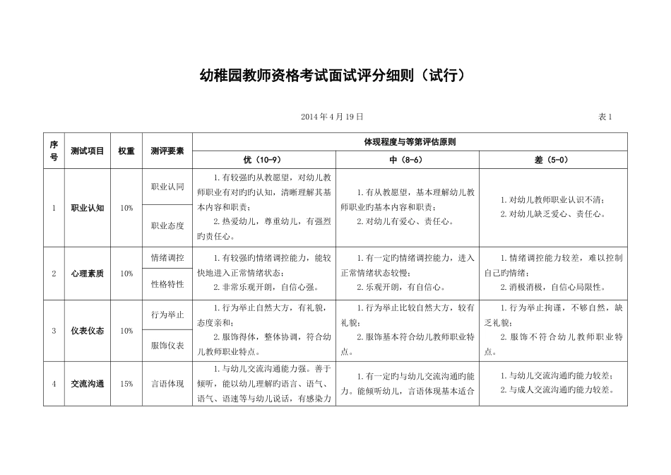 2025年中小学教师资格考试面试评分细则_第1页