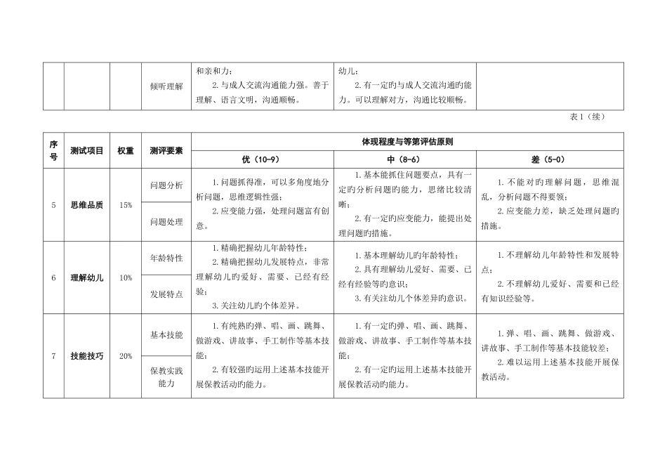 2025年中小学教师资格考试面试评分细则_第2页