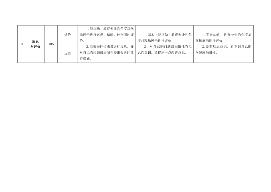 2025年中小学教师资格考试面试评分细则_第3页