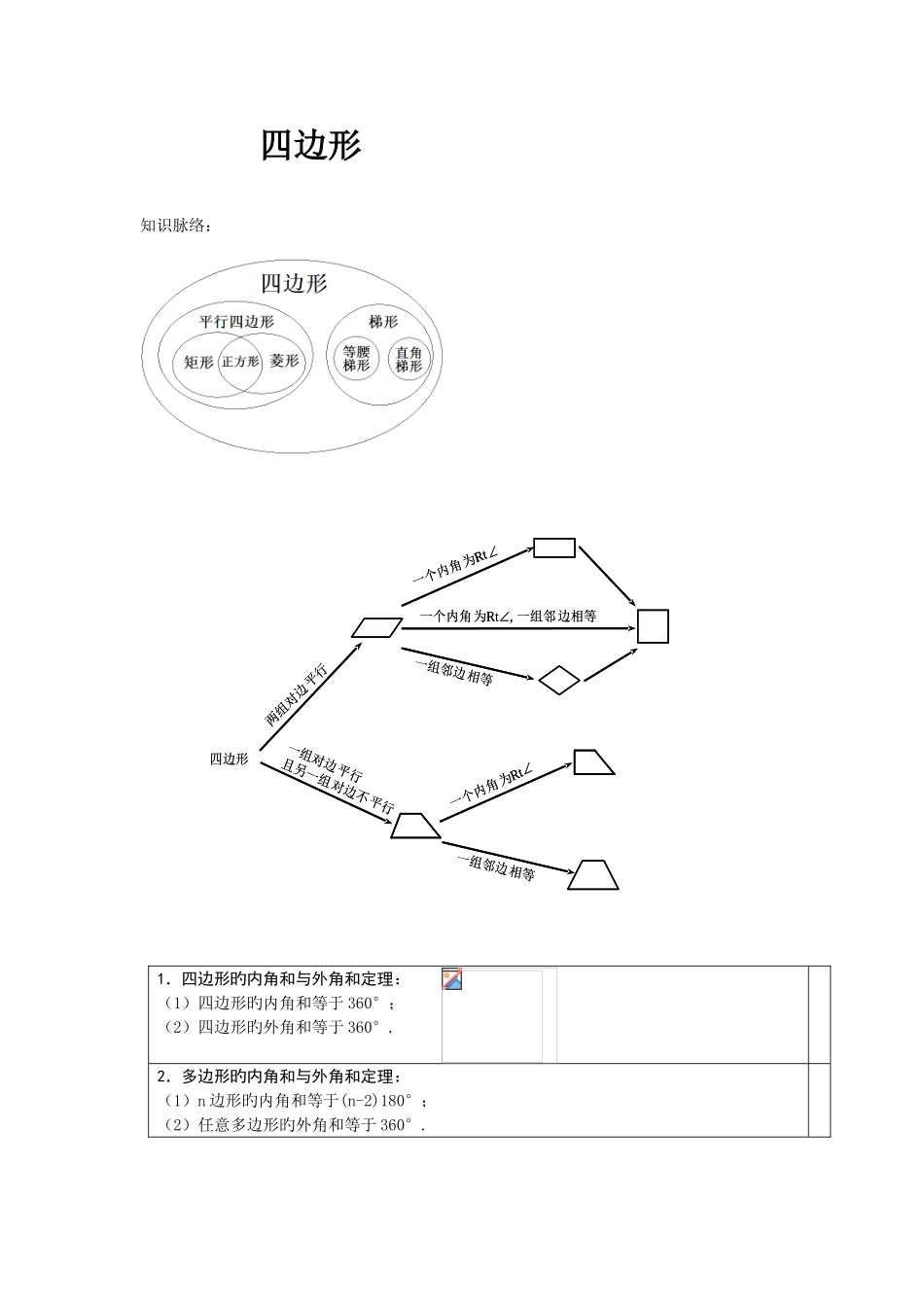 2025年上海八年级数学四边形知识点总结很好很全面_第1页